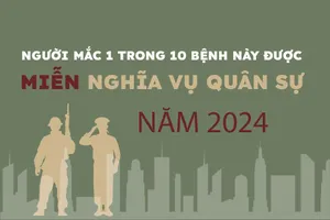 Người mắc 1 trong 10 bệnh này được miễn nghĩa vụ quân sự năm 2024