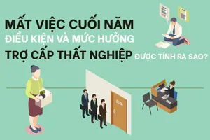 Mất việc cuối năm: Điều kiện và mức hưởng trợ cấp thất nghiệp được tính ra sao?