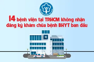 Infographic 14 bệnh viện tại TP.HCM không nhận khám chữa bệnh BHYT ban đầu