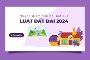 Infographic: Những điểm mới nổi bật của Luật Đất đai 2024