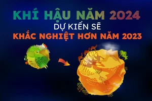 Khí hậu năm 2024 dự kiến sẽ khắc nghiệt hơn năm 2023