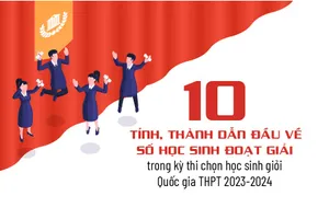 10 địa phương dẫn đầu về số HS đoạt giải trong kỳ thi chọn HS giỏi Quốc gia THPT 2023-2024