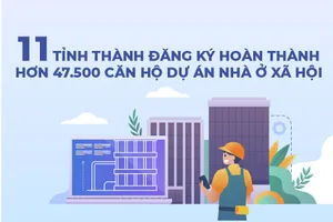 11 địa phương đăng ký hoàn thành hơn 47.500 căn hộ nhà ở xã hội