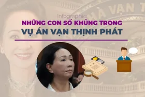 Những con số khủng trong vụ án Vạn Thịnh Phát