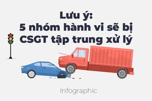 Lưu ý: 5 nhóm hành vi sẽ bị CSGT tập trung xử lý
