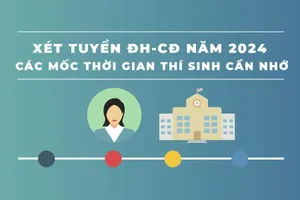 Các mốc thời gian thí sinh cần nhớ khi xét tuyển đại học năm 2024