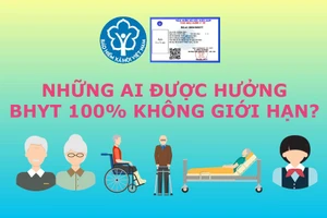 Những ai được hưởng BHYT 100% không giới hạn?