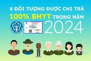 8 nhóm đối tượng được chi trả 100% BHYT trong năm 2024