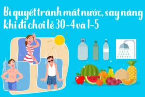 Bí quyết tránh mất nước, say nắng khi đi chơi lễ 30-4 và 1-5 