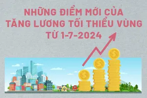 Những điểm mới của tăng lương tối thiểu vùng từ 1-7-2024
