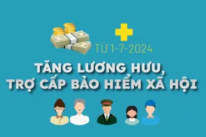 Tăng mức lương hưu, trợ cấp bảo hiểm xã hội từ 1-7-2024