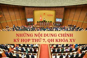 Những nội dung chính của kỳ họp thứ 7 Quốc hội khóa XV được xem xét, thông qua