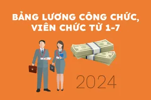 Bảng lương công chức, viên chức từ 1-7
