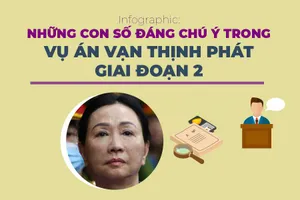 Những con số đáng chú ý trong vụ án Vạn Thịnh Phát giai đoạn 2