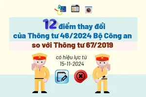 12 điểm thay đổi của Thông tư 46: Bãi bỏ nhiều nội dung công khai của Công an nhân dân