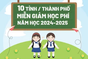 10 tỉnh/thành miễn, giảm học phí năm học 2024-2025