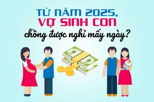 Từ năm 2025, vợ sinh con thì chồng được nghỉ mấy ngày?