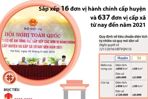 Bộ Chính trị ra nghị quyết việc sắp xếp các huyện, xã 