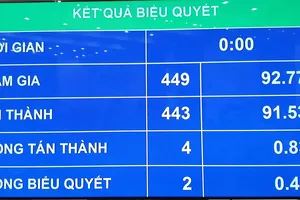 Phạm nhân được giao dịch dân sự, tham gia bảo hiểm xã hội 