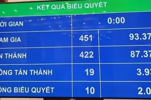Đổi tên hai Uỷ ban của Quốc hội