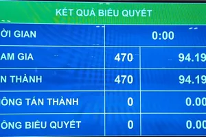 Thông qua Nghị quyết về cơ cấu tổ chức của Chính phủ nhiệm kỳ 2021-2026 