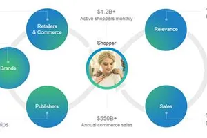 Mẹo kinh doanh trực tuyến và quản lý ngân sách tốt hơn