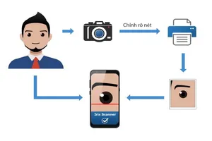 Nhận diện mống mắt trên Galaxy S8 bị qua mặt bởi hồ dán