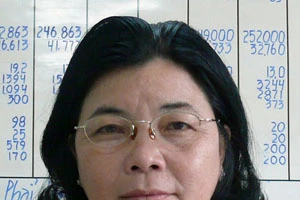 Đề nghị cách chức giám đốc Sở LĐ-TB&XH tỉnh Cà Mau