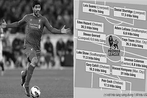 Giá trị của đội hình chuẩn Premier League