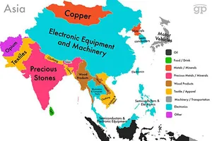 Những mặt hàng xuất khẩu mang lợi nhuận nhiều nhất
