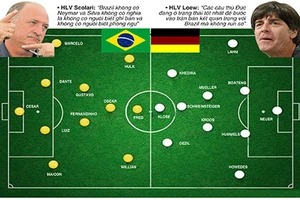 Brazil - Đức: Kiểm điểm trước bán kết