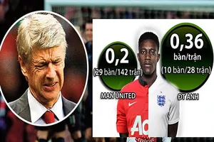 Premier League Arsenal - Man. City: Chờ Welbeck!