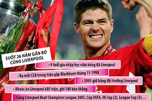 Giới hạn của sự trung thành