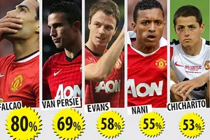 Vì sao fan MU muốn đẩy họ đi?