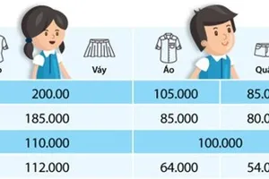 Đồng phục đánh gục… đồng tiền!