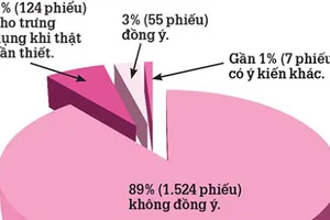 CSGT trưng dụng tài sản: Không ổn về pháp lý!