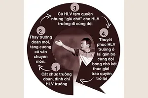 Lộ trình tìm thầy nội