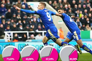 Nghịch lý của ‘bầy cáo’