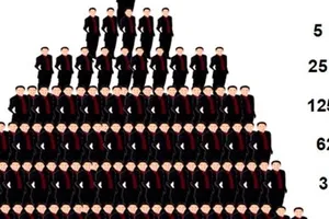 Cảnh báo nhiều công ty bán hàng đa cấp 