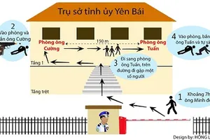 Bộ Công an chỉ đạo điều tra vụ bí thư và chủ tịch HĐND tỉnh Yên Bái bị bắn