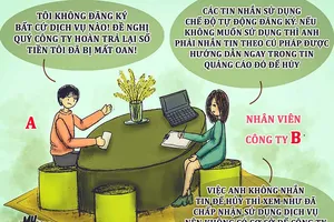 Tình huống kỳ 14: Mất tiền vì các tin nhắn quảng cáo