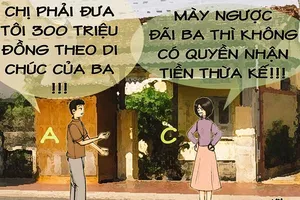 Kỳ 19: Ngược đãi cha, con có được hưởng thừa kế?