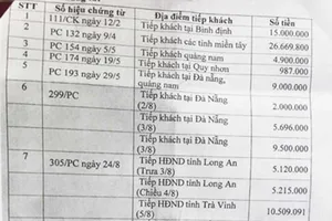 Tiếp khách 3,2 tỉ: Về hưu đâu hết chuyện!