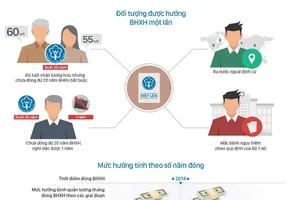 Ai được hưởng chế độ BHXH một lần?