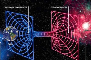 Đã chứng minh được du hành thời gian là điều khả thi