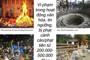 Đi dự hội, ném tiền cầu xin: Phạt!