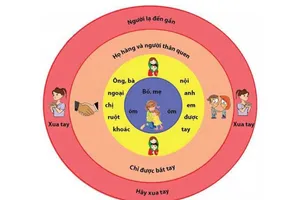 Mặt trái của quy tắc tránh xâm hại tình dục