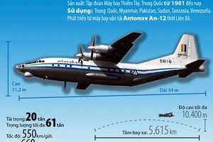 Rơi máy bay Myanmar: Hy vọng sống sót mong manh