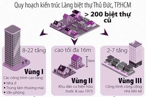 Làng biệt thự Thủ Đức: Không dễ tách thửa