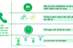 TP.HCM yêu cầu ngừng dịch vụ GrabShare